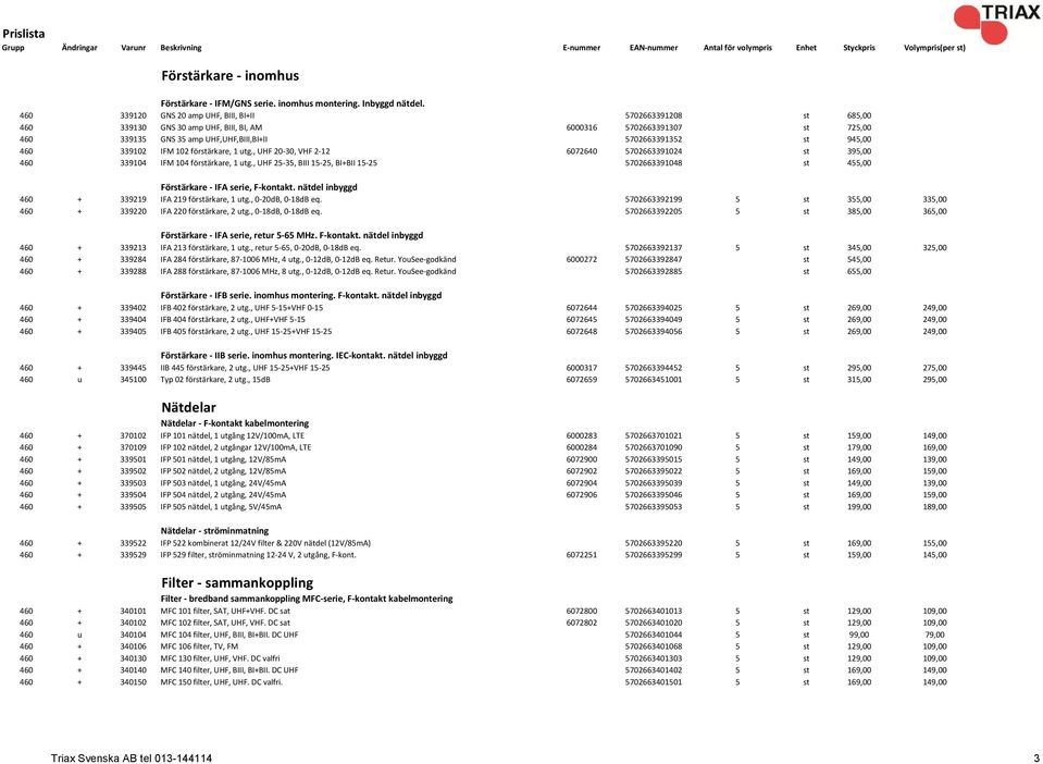 460 339102 IFM 102 förstärkare, 1 utg., UHF 20-30, VHF 2-12 6072640 5702663391024 st 395,00 460 339104 IFM 104 förstärkare, 1 utg.