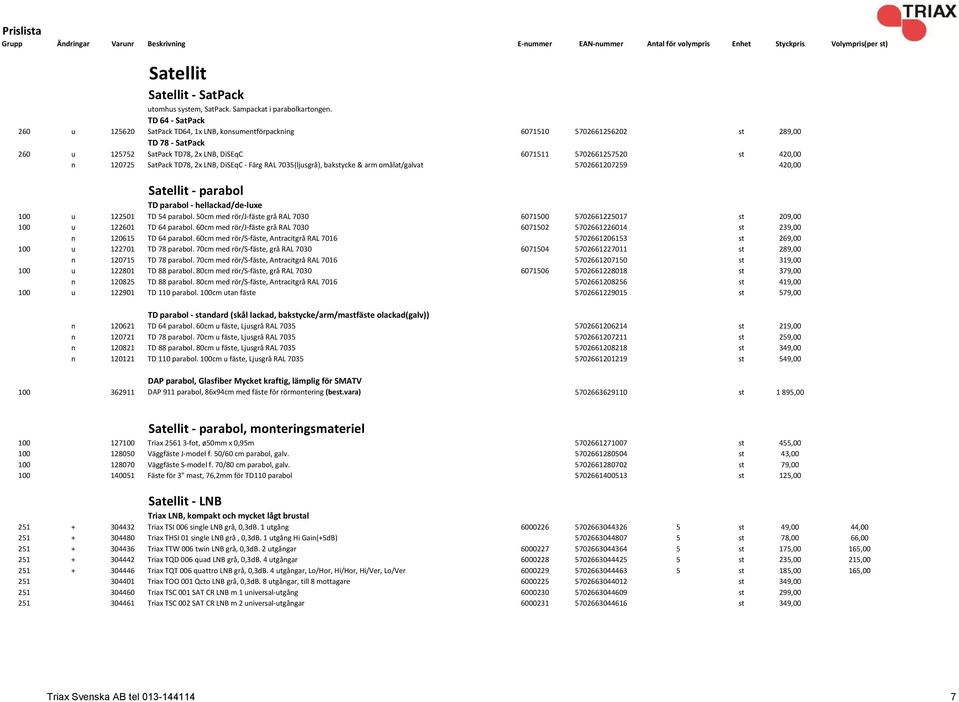 120725 SatPack TD78, 2x LNB, DiSEqC - Färg RAL 7035(ljusgrå), bakstycke & arm omålat/galvat 5702661207259 420,00 Satellit - parabol TD parabol - hellackad/de-luxe 100 u 122501 TD 54 parabol.