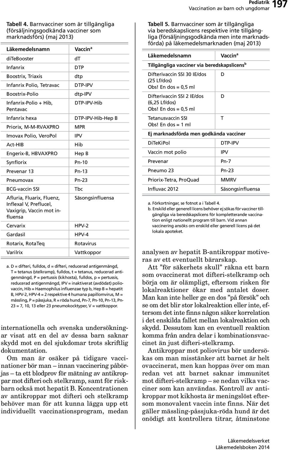 Infanrix-Polio + Hib, Pentavac Infanrix hexa Priorix, M-M-RVAXPRO Imovax Polio, VeroPol Act-HIB Engerix-B, HBVAXPRO Synflorix Prevenar 13 Pneumovax BCG-vaccin SSI Afluria, Fluarix, Fluenz, Inflexal