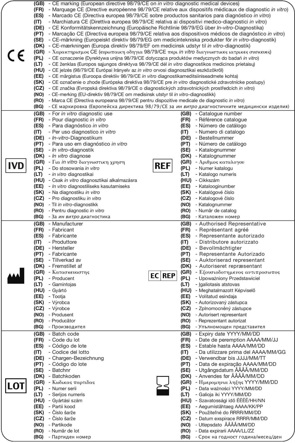 vitro) (DE) - CE Konformitätskennzeichnung (Europäische Richtlinie 98/79/EG über In-vitro-Diagnostika) (PT) - Marcação CE (Directiva europeia 98/79/CE relativa aos dispositivos médicos de diagnóstico