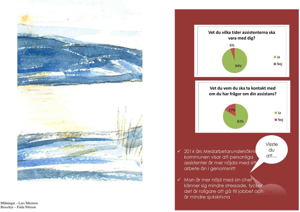 2014 års Medarbetarundersökning i kommunen visar att personliga assistenter är mer nöjda med sitt arbete än