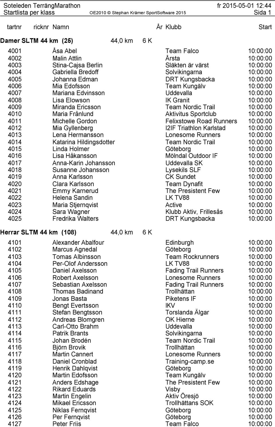 Nordic Trail 10:00:00 4010 Maria Frånlund Aktivitus Sportclub 10:00:00 4011 Michelle Gordon Felixstowe Road Runners 10:00:00 4012 Mia Gyllenberg I2IF Triathlon Karlstad 10:00:00 4013 Lena Hermansson