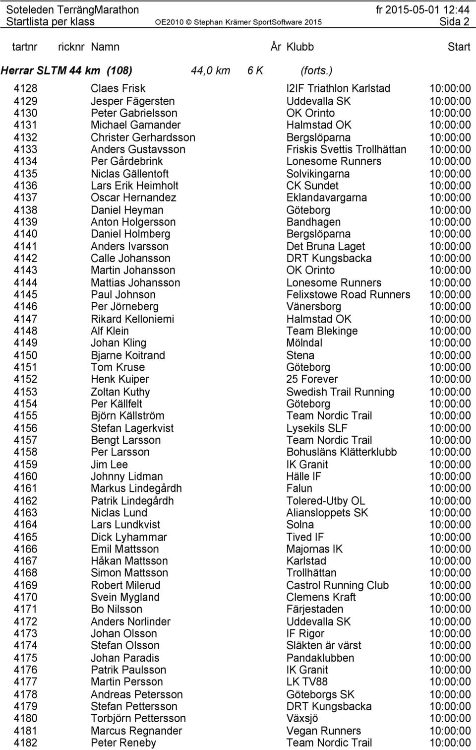 Gerhardsson Bergslöparna 10:00:00 4133 Anders Gustavsson Friskis Svettis Trollhättan 10:00:00 4134 Per Gårdebrink Lonesome Runners 10:00:00 4135 Niclas Gällentoft Solvikingarna 10:00:00 4136 Lars