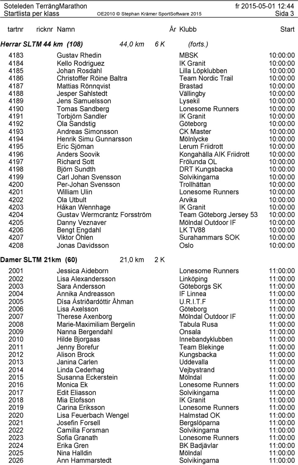 Brastad 10:00:00 4188 Jesper Sahlstedt Vällingby 10:00:00 4189 Jens Samuelsson Lysekil 10:00:00 4190 Tomas Sandberg Lonesome Runners 10:00:00 4191 Torbjörn Sandler IK Granit 10:00:00 4192 Ola