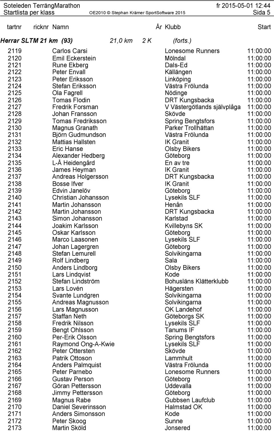 Stefan Eriksson Västra Frölunda 11:00:00 2125 Ola Fagrell Nödinge 11:00:00 2126 Tomas Flodin DRT Kungsbacka 11:00:00 2127 Fredrik Forsman V Västergötlands självplåga 11:00:00 2128 Johan Fransson