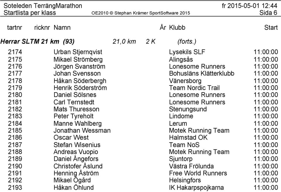 Söderbergh Vänersborg 11:00:00 2179 Henrik Söderström Team Nordic Trail 11:00:00 2180 Daniel Sölsnes Lonesome Runners 11:00:00 2181 Carl Ternstedt Lonesome Runners 11:00:00 2182 Mats Thuresson