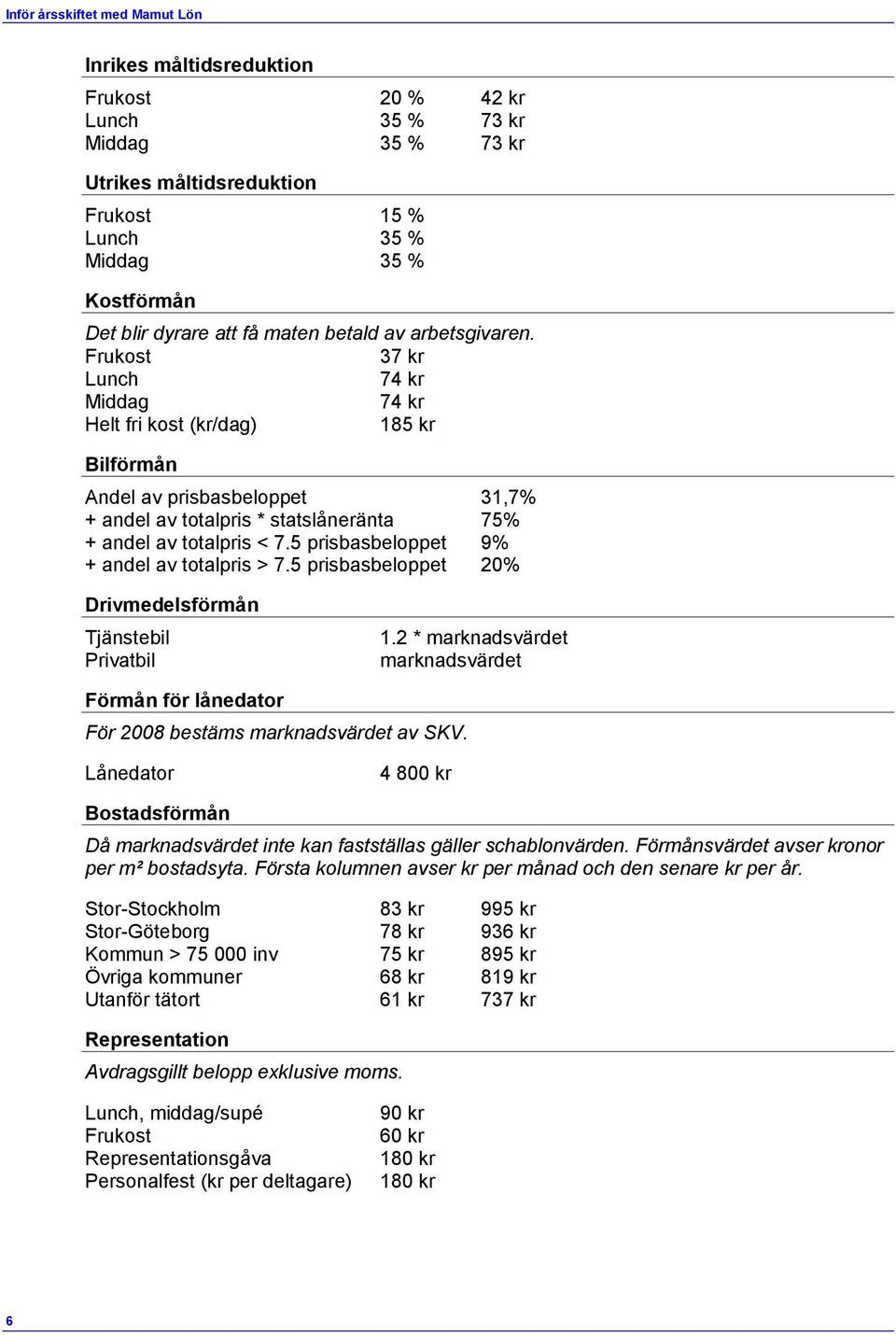 Frukost 37 kr Lunch 74 kr Middag 74 kr Helt fri kost (kr/dag) 185 kr Bilförmån Andel av prisbasbeloppet 31,7% + andel av totalpris * statslåneränta 75% + andel av totalpris < 7.