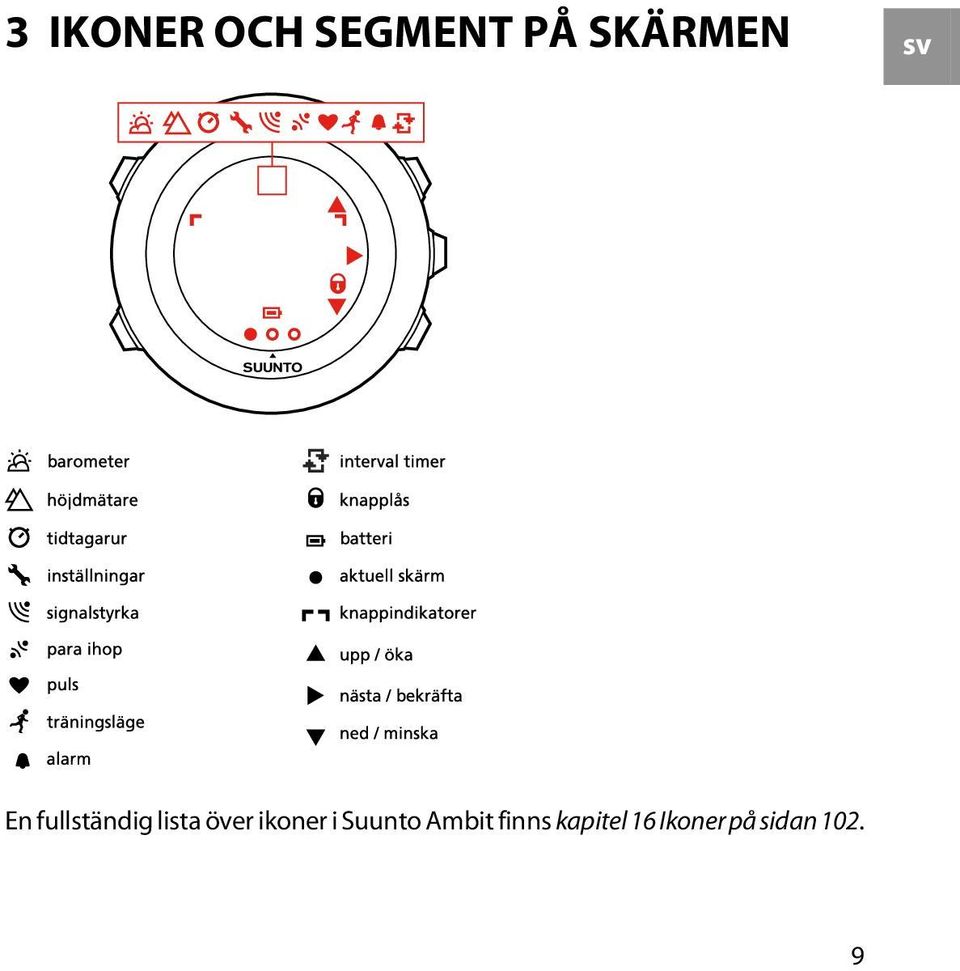 lista över ikoner i Suunto