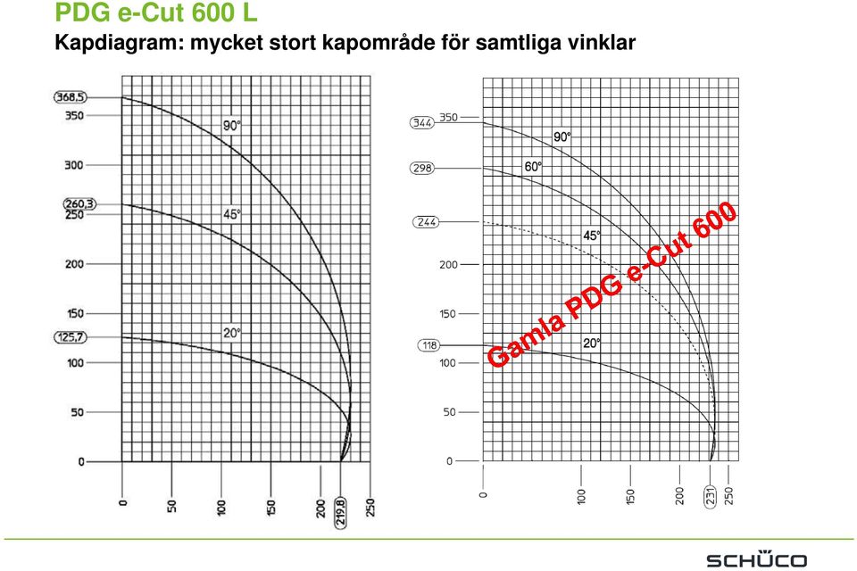 mycket stort