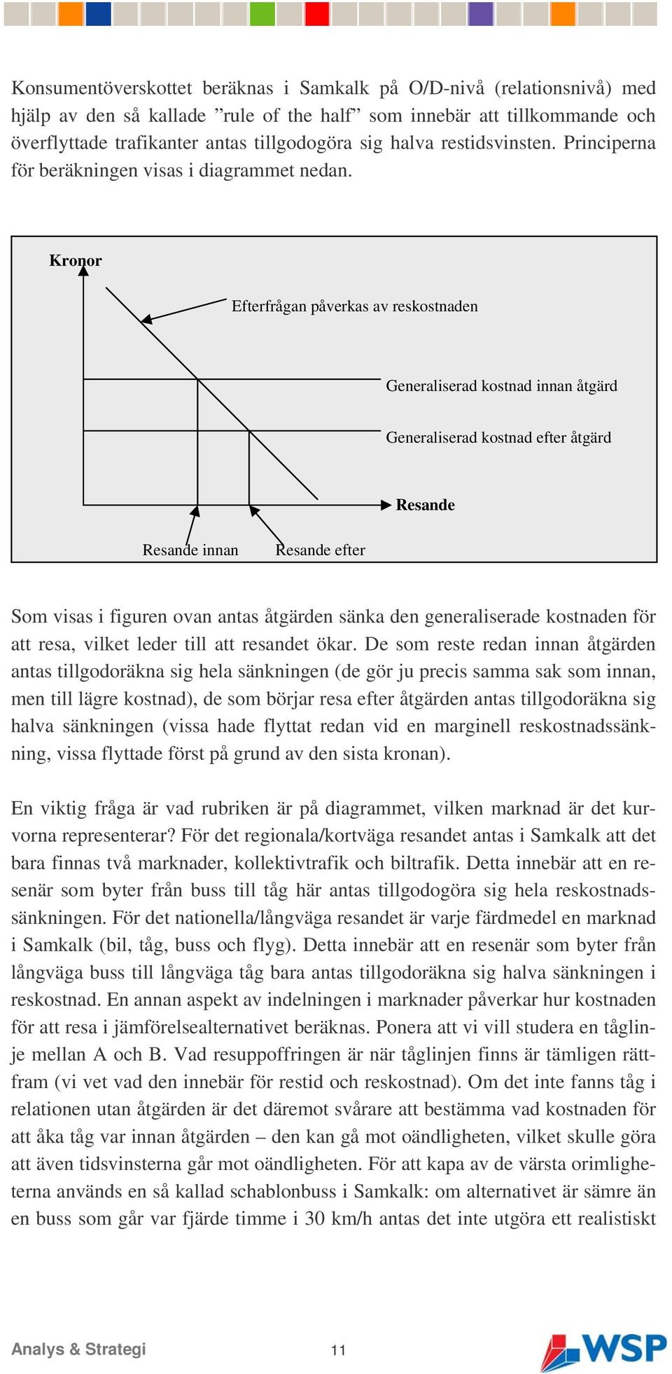 Kronor Efterfrågan påverkas av reskostnaden Generaliserad kostnad innan åtgärd Generaliserad kostnad efter åtgärd Resande Resande innan Resande efter Som visas i figuren ovan antas åtgärden sänka den