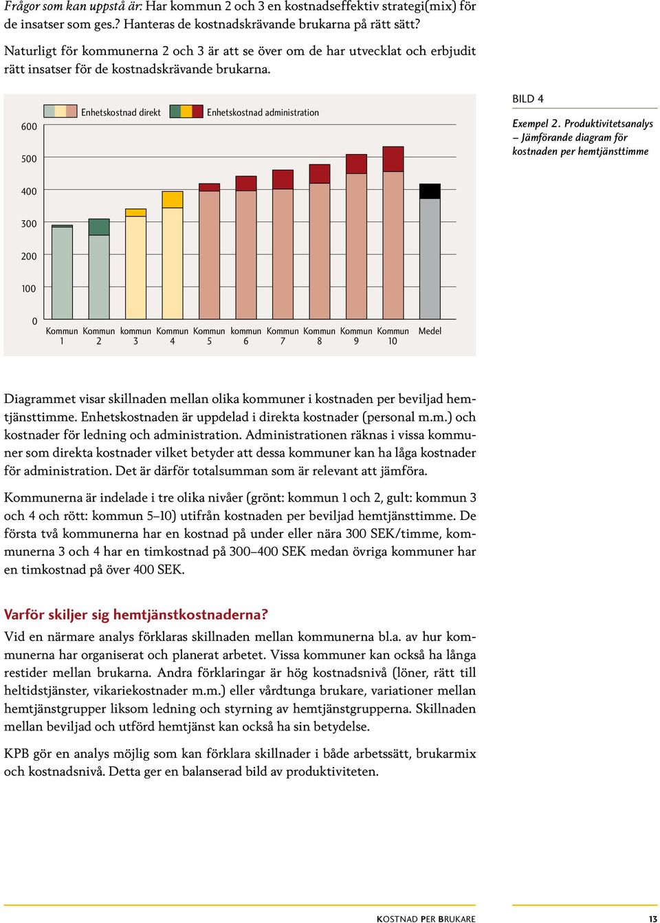 600 500 Enhetskostnad direkt Enhetskostnad administration Bild 4 Exempel 2.