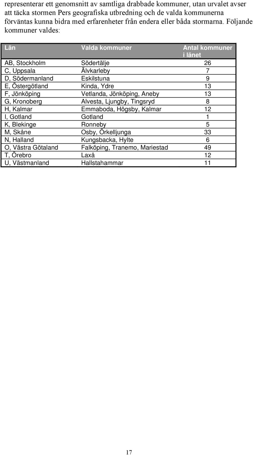 Följande kommuner valdes: Län Valda kommuner Antal kommuner i länet AB, Stockholm Södertälje 26 C, Uppsala Älvkarleby 7 D, Södermanland Eskilstuna 9 E, Östergötland Kinda, Ydre 13 F,