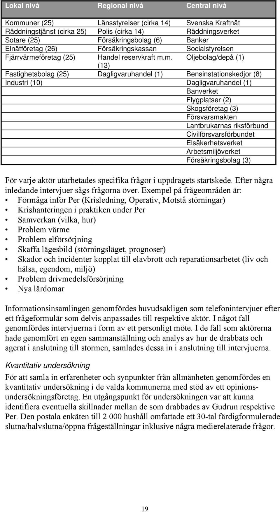 företag (25) Handel reservkraft m.