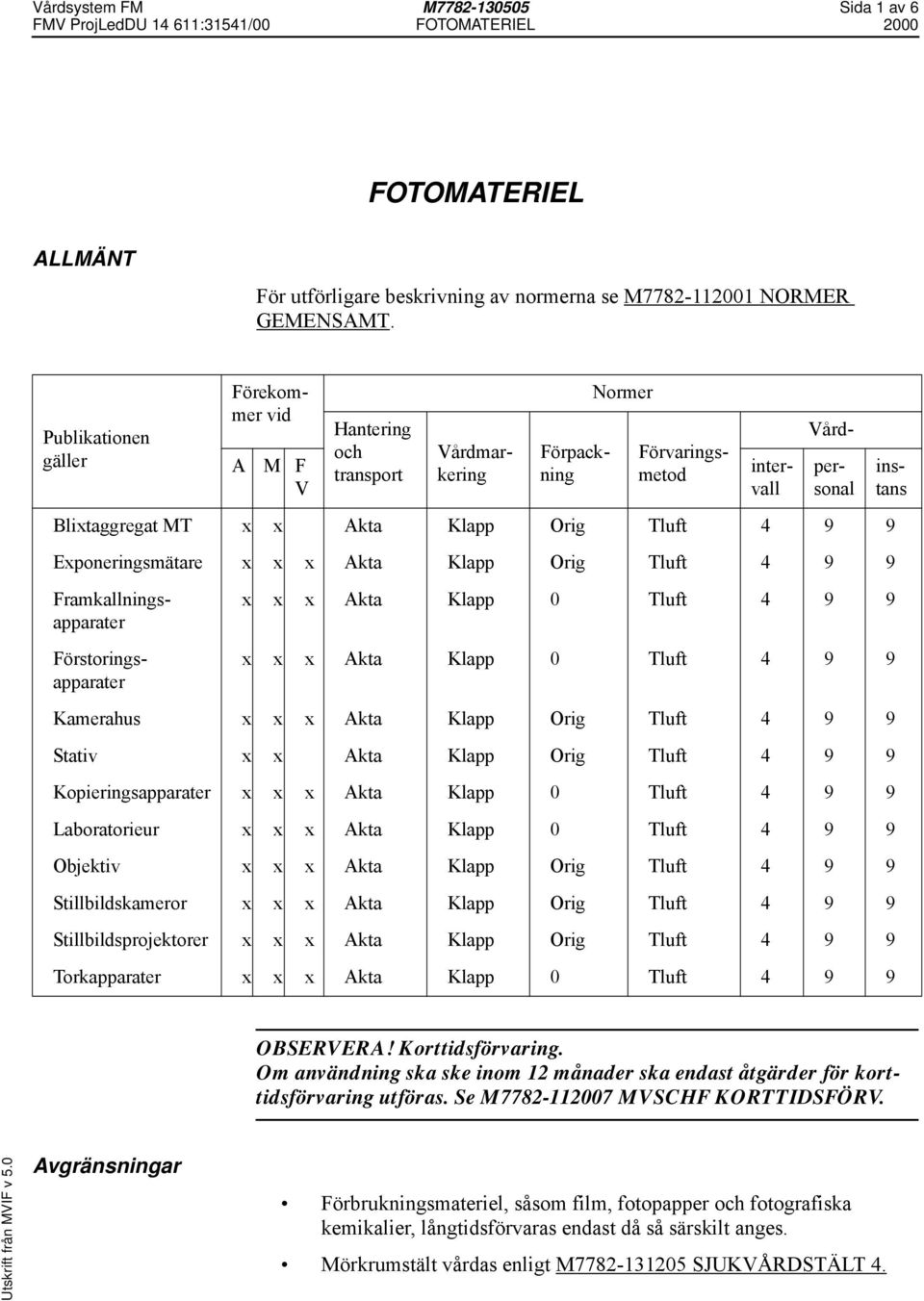 Framkallningsapparater Förstoringsapparater x x x Akta Klapp 0 Tluft 4 9 9 x x x Akta Klapp 0 Tluft 4 9 9 Kamerahus x x x Akta Klapp Orig Tluft 4 9 9 Stativ x x Akta Klapp Orig Tluft 4 9 9