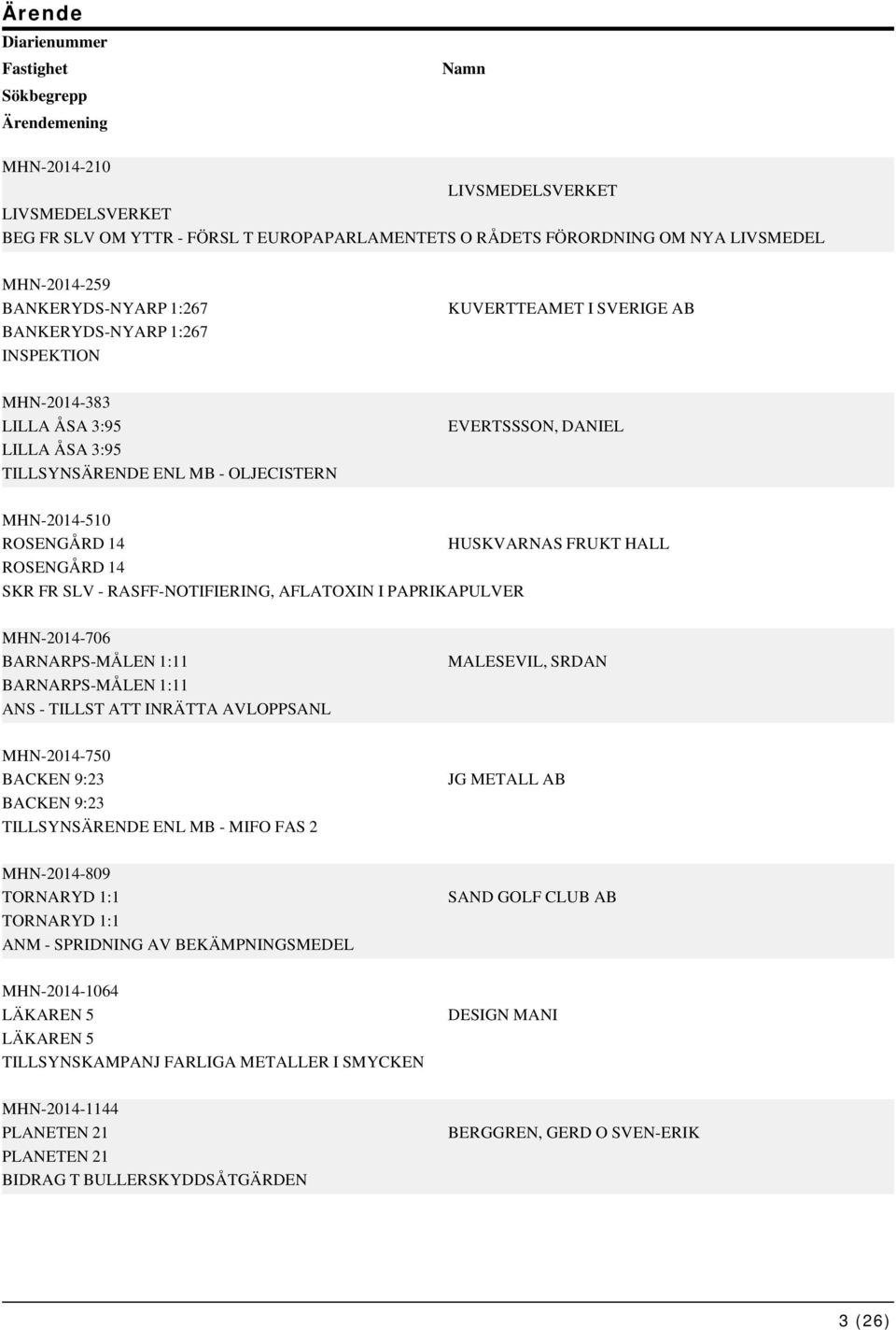 ROSENGÅRD 14 HUSKVARNAS FRUKT HALL ROSENGÅRD 14 SKR FR SLV - RASFF-NOTIFIERING, AFLATOXIN I PAPRIKAPULVER MHN-2014-706 BARNARPS-MÅLEN 1:11 BARNARPS-MÅLEN 1:11 ANS - TILLST ATT INRÄTTA AVLOPPSANL
