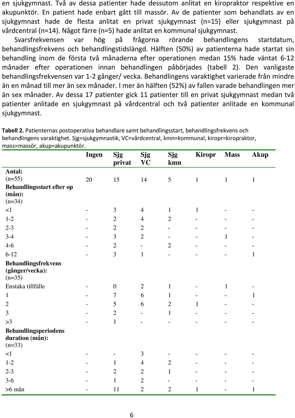 Svarsfrekvensen var hög på frågorna rörande behandlingens startdatum, behandlingsfrekvens och behandlingstidslängd.