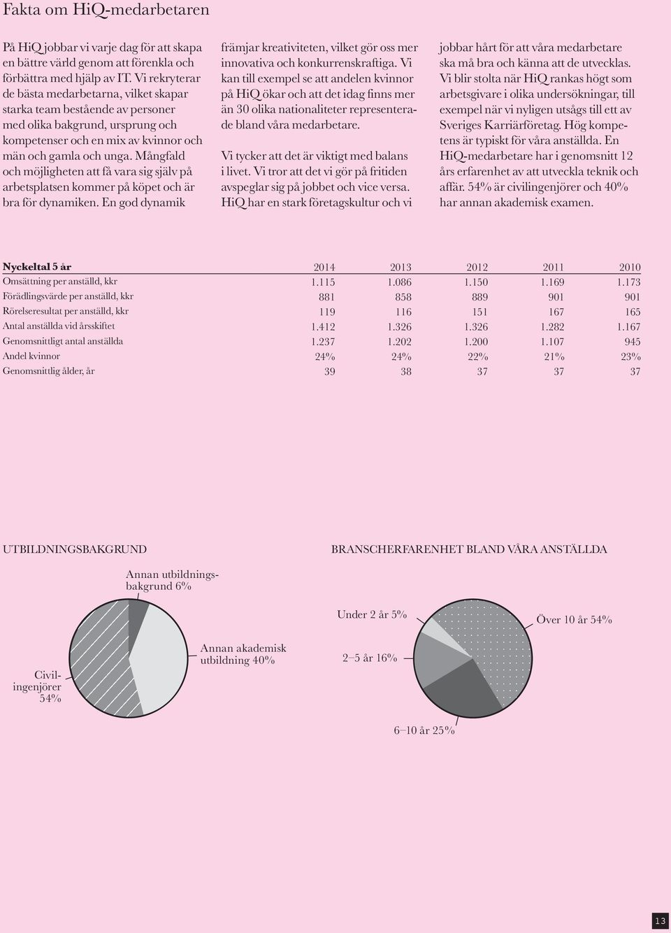 5% Mångfald Handel 5% och möjligheten Medier, spel att få och vara sig själv på arbetsplatsen underhållning kommer 5% på köpet och är bra för dynamiken.