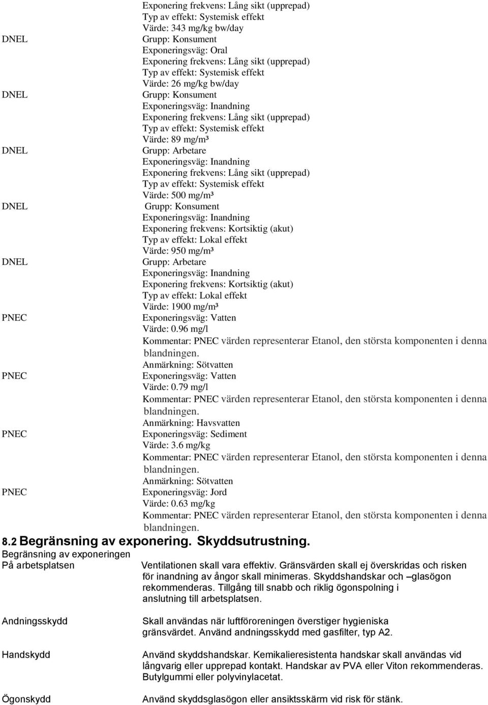 96 mg/l Anmärkning: Sötvatten Exponeringsväg: Vatten Värde: 0.79 mg/l Anmärkning: Havsvatten Exponeringsväg: Sediment Värde: 3.6 mg/kg Anmärkning: Sötvatten Exponeringsväg: Jord Värde: 0.63 mg/kg 8.