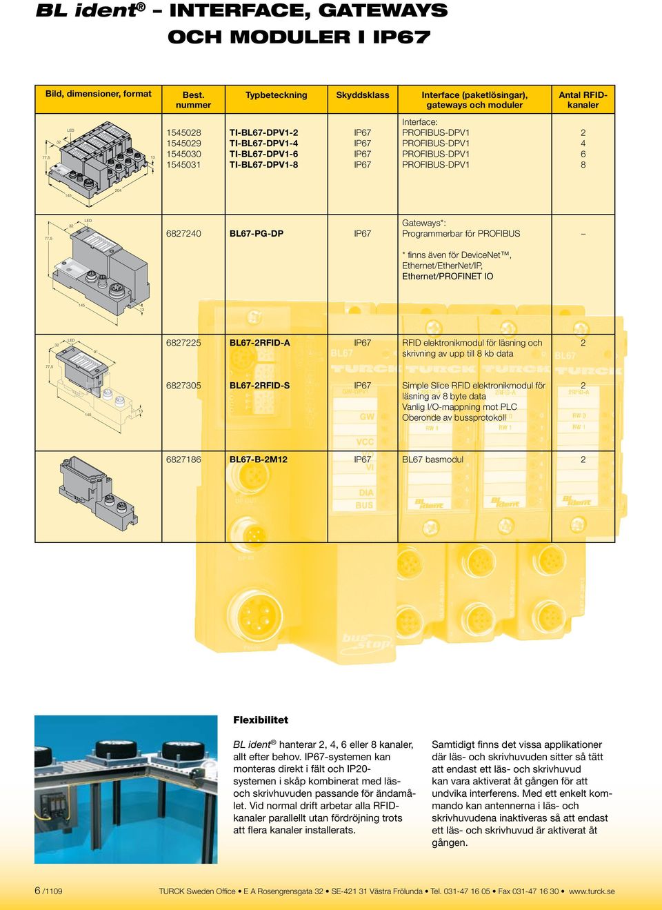 PROFIBUS * finns även för DeviceNet, Ethernet/EtherNet/IP, Ethernet/PROFINET IO 6827225 BL67-2RFID-A IP67 RFID elektronikmodul för läsning och skrivning av upp till 8 kb data 2 6827305 BL67-2RFID-S