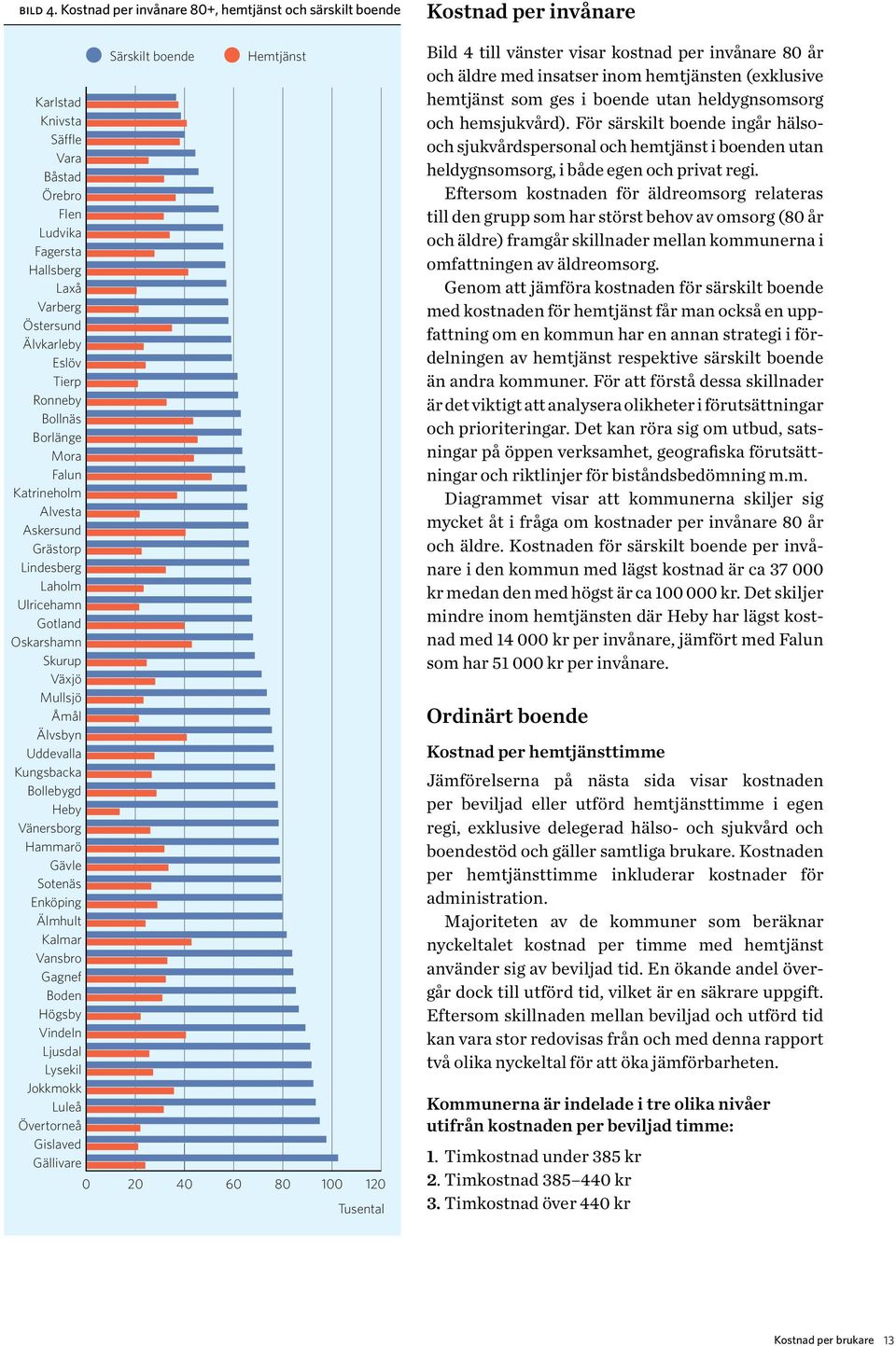 Borlänge Mora Falun Katrineholm Alvesta Askersund Grästorp Lindesberg Laholm Ulricehamn Gotland Oskarshamn Skurup Växjö Mullsjö Åmål Älvsbyn Uddevalla Kungsbacka Bollebygd Heby Vänersborg Hammarö