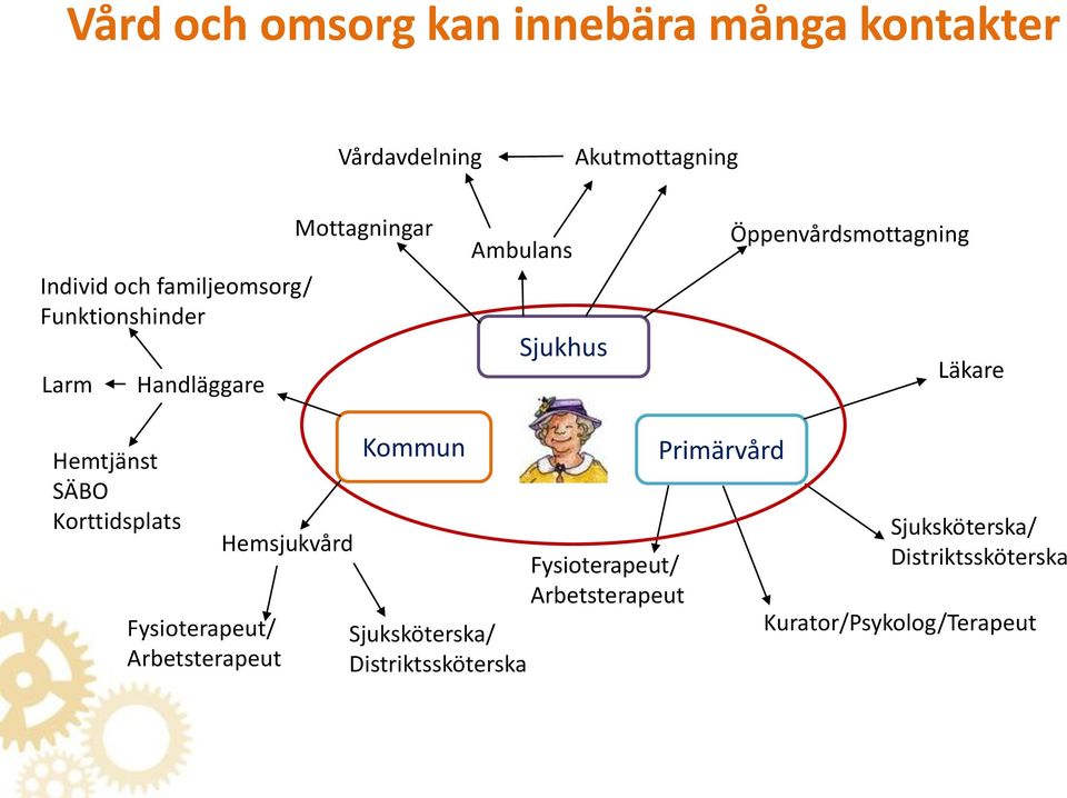 SÄBO Korttidsplats Fysioterapeut/ Arbetsterapeut Hemsjukvård Kommun Sjuksköterska/