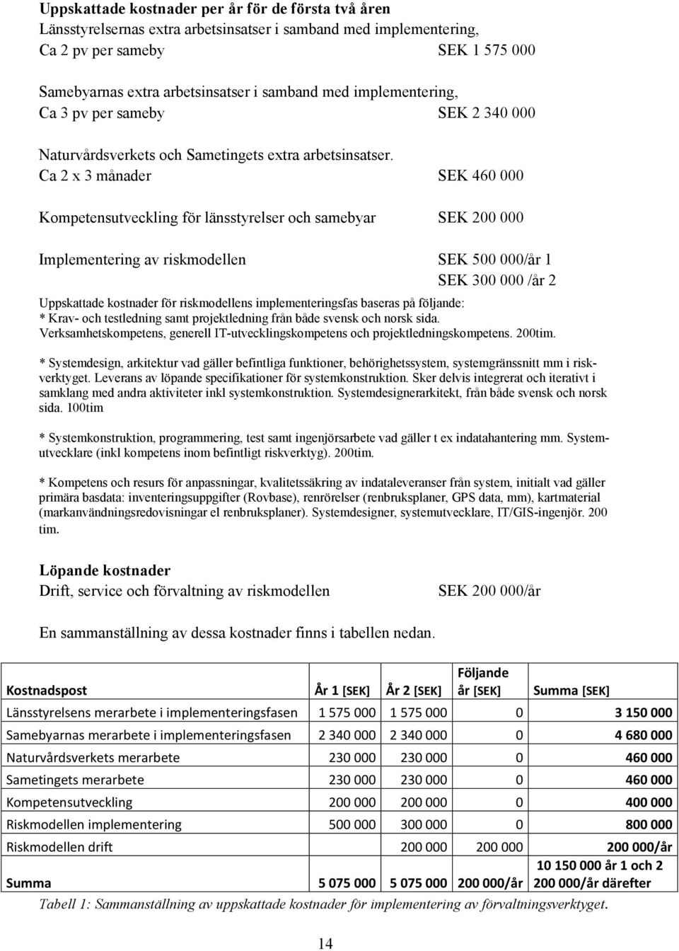 Ca 2 x 3 månader SEK 460 000 Kompetensutveckling för länsstyrelser och samebyar SEK 200 000 Implementering av riskmodellen SEK 500 000/år 1 SEK 300 000 /år 2 Uppskattade kostnader för riskmodellens