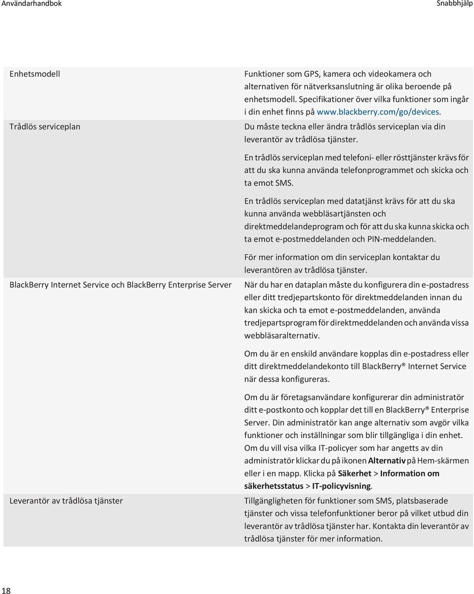 En trådlös serviceplan med telefoni- eller rösttjänster krävs för att du ska kunna använda telefonprogrammet och skicka och ta emot SMS.