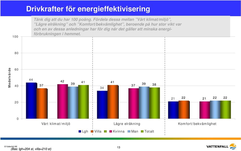 en av dessa anledningar har för dig när det gäller att minska energiförbrukningen i hemmet.