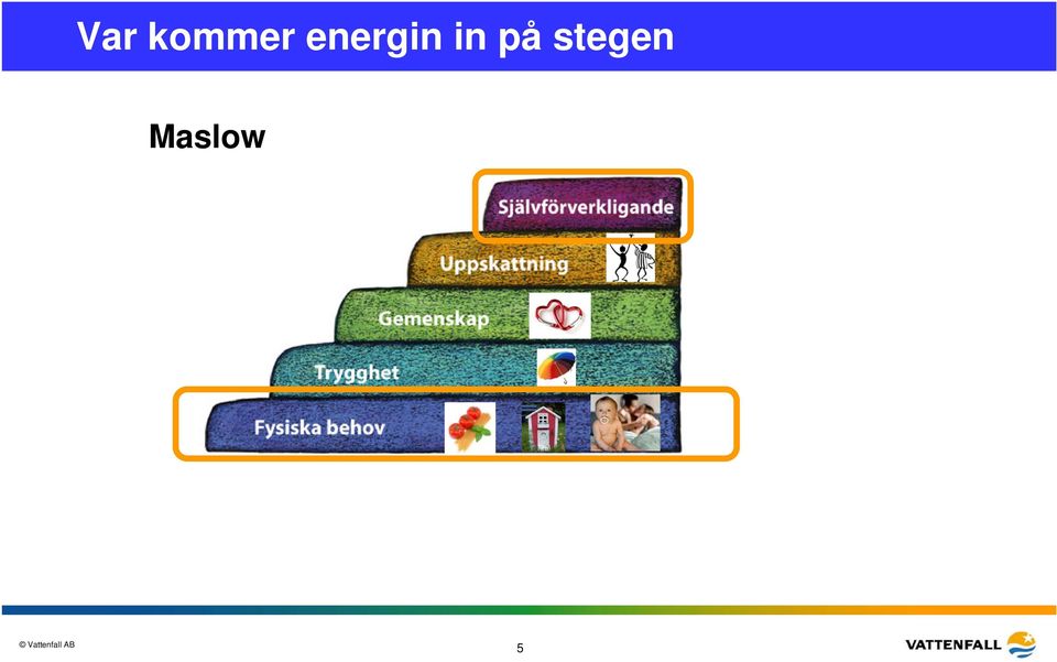 energin