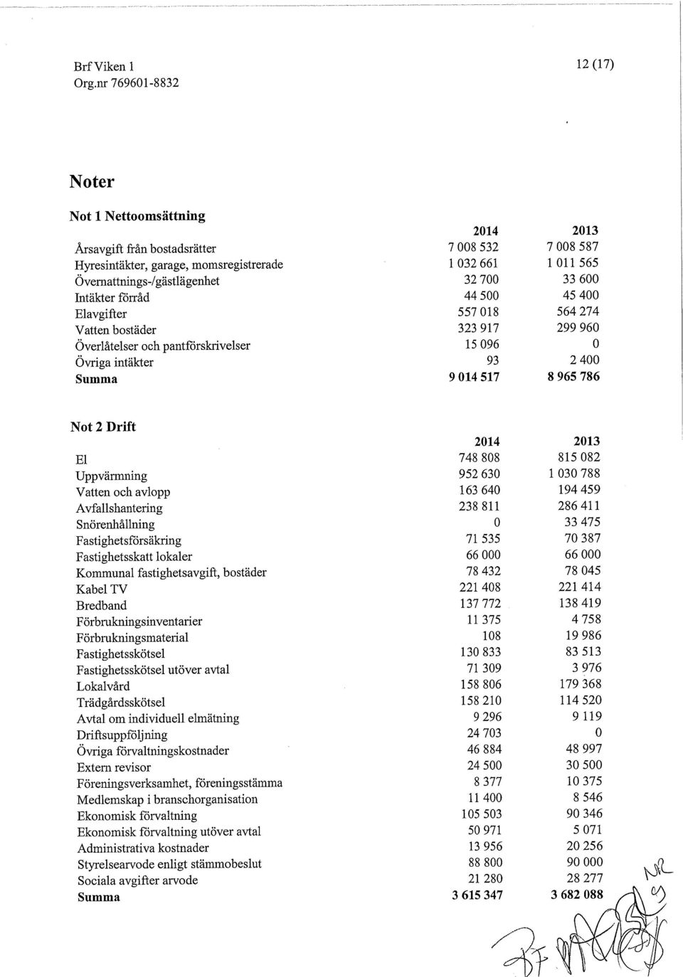 El Uppvärmning Vatten och avlopp Avfallshantering Snörenhållning Fastighetsförsäkring Fastighetsskatt lokaler Kommunal fastighetsavgift, bostäder Kabel TV Bredband Förbrukningsinventarier