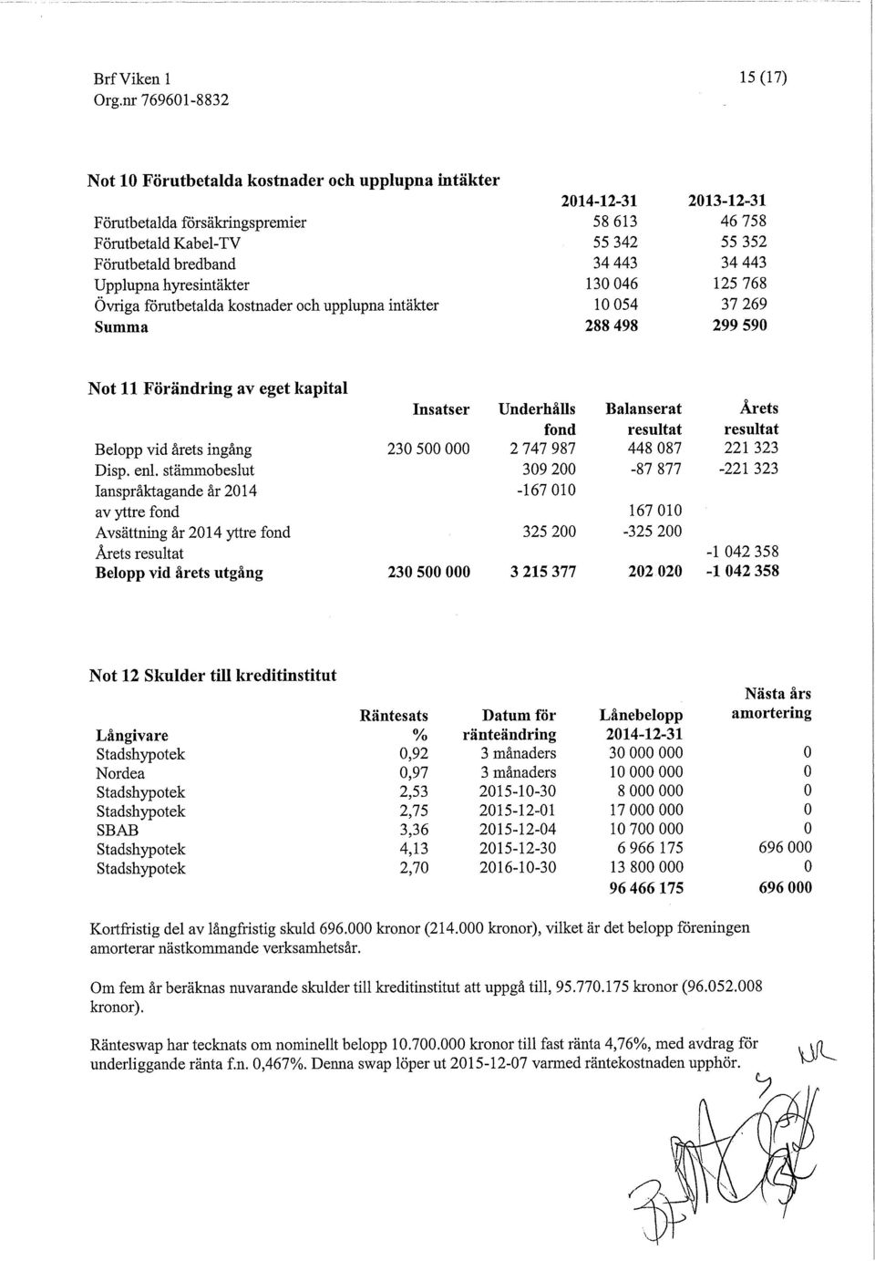 fond resultat resultat Belopp vid årets ingång 230 500 000 2 747 987 448 087 221 323 Disp. enl.