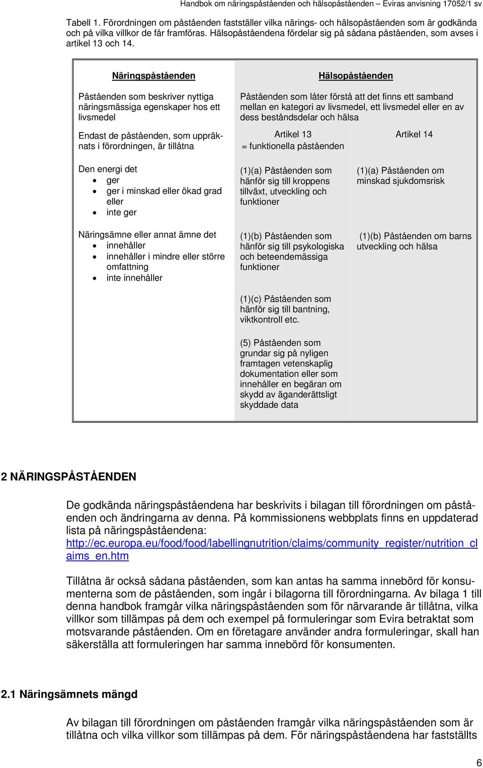 Näringspåståenden Påståenden som beskriver nyttiga näringsmässiga egenskaper hos ett livsmedel Endast de påståenden, som uppräknats i förordningen, är tillåtna Hälsopåståenden Påståenden som låter