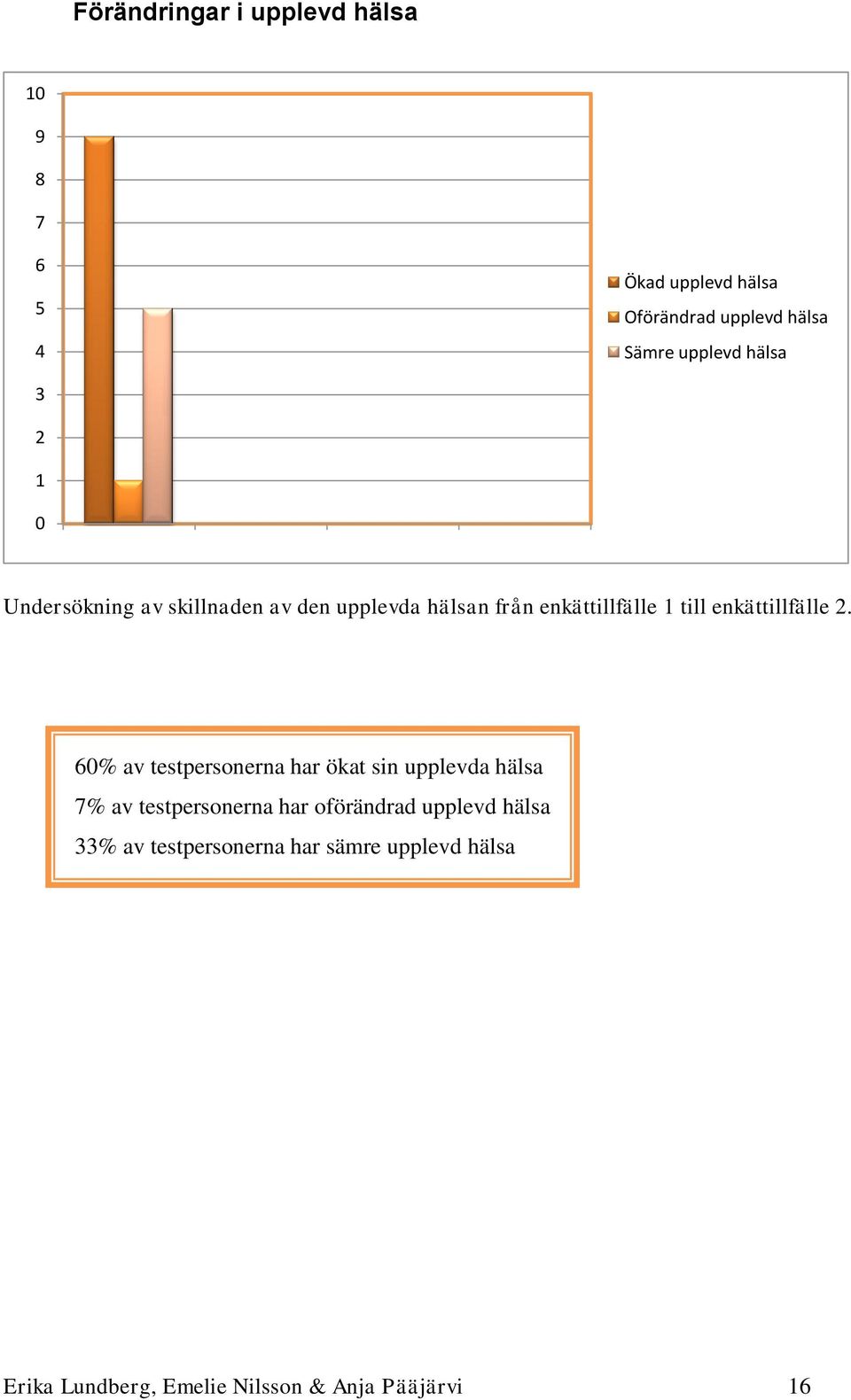 enkättillfälle 2.