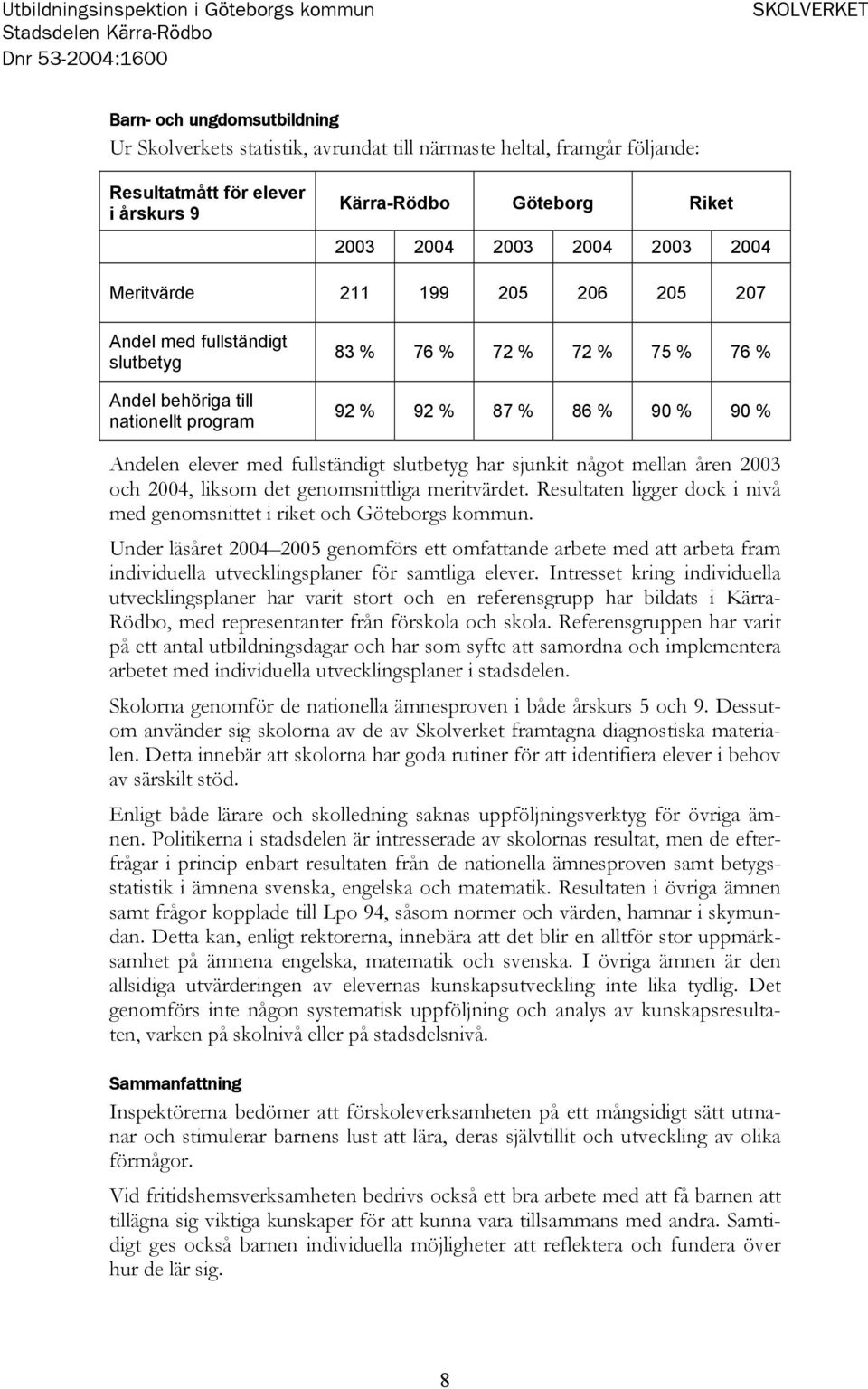 72 % 75 % 76 % 92 % 92 % 87 % 86 % 90 % 90 % Andelen elever med fullständigt slutbetyg har sjunkit något mellan åren 2003 och 2004, liksom det genomsnittliga meritvärdet.