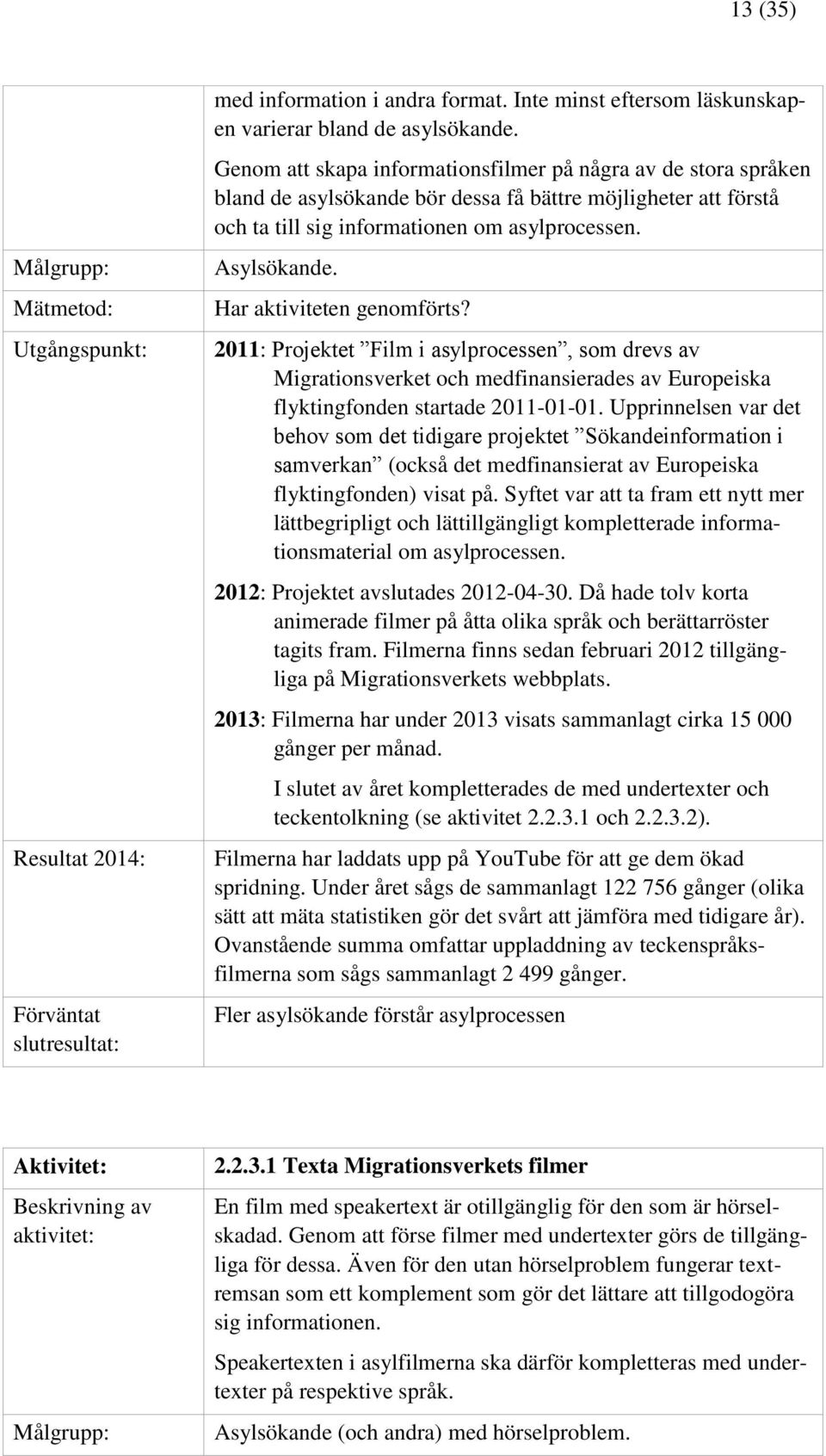 Har aktiviteten genomförts? 2011: Projektet Film i asylprocessen, som drevs av Migrationsverket och medfinansierades av Europeiska flyktingfonden startade 2011-01-01.