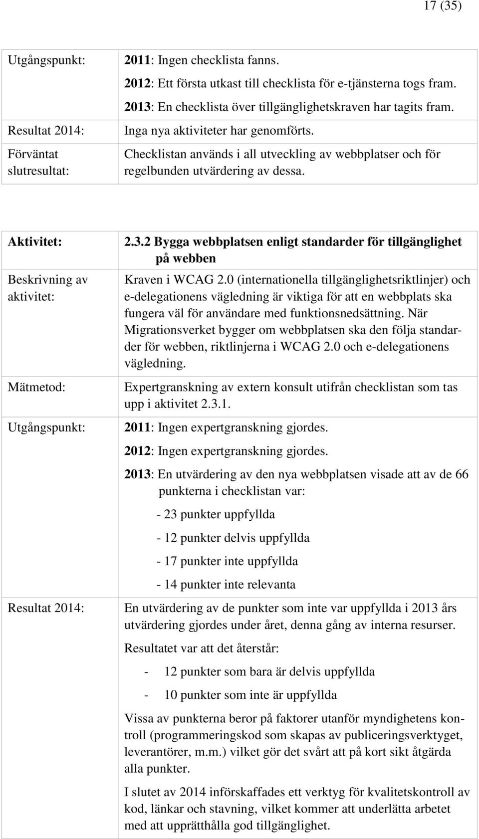 2 Bygga webbplatsen enligt standarder för tillgänglighet på webben Kraven i WCAG 2.