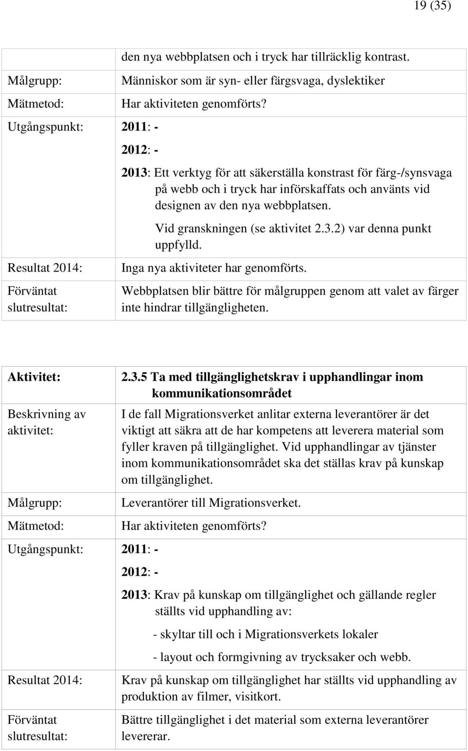 Inga nya aktiviteter har genomförts. Webbplatsen blir bättre för målgruppen genom att valet av färger inte hindrar tillgängligheten. 2011: - 2.3.