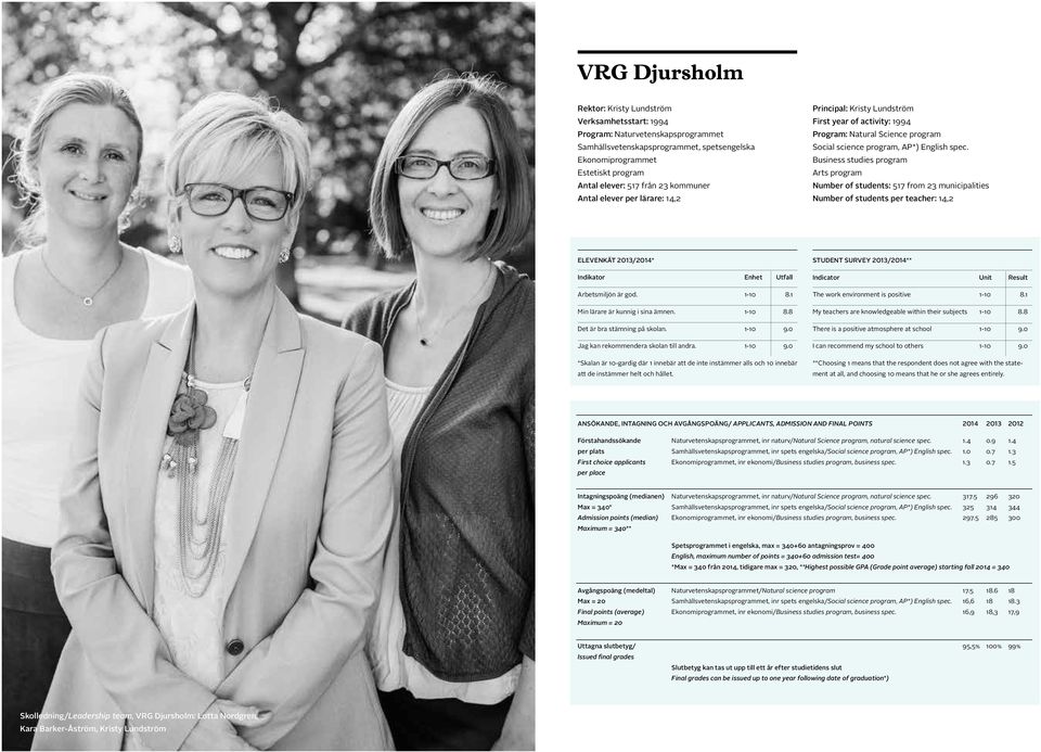 Business studies program Arts program Number of students: 517 from 23 municipalities Number of students per teacher: 14,2 ELEVENKÄT 2013/2014* Indikator Enhet Utfall Arbetsmiljön är god. 1-10 8.