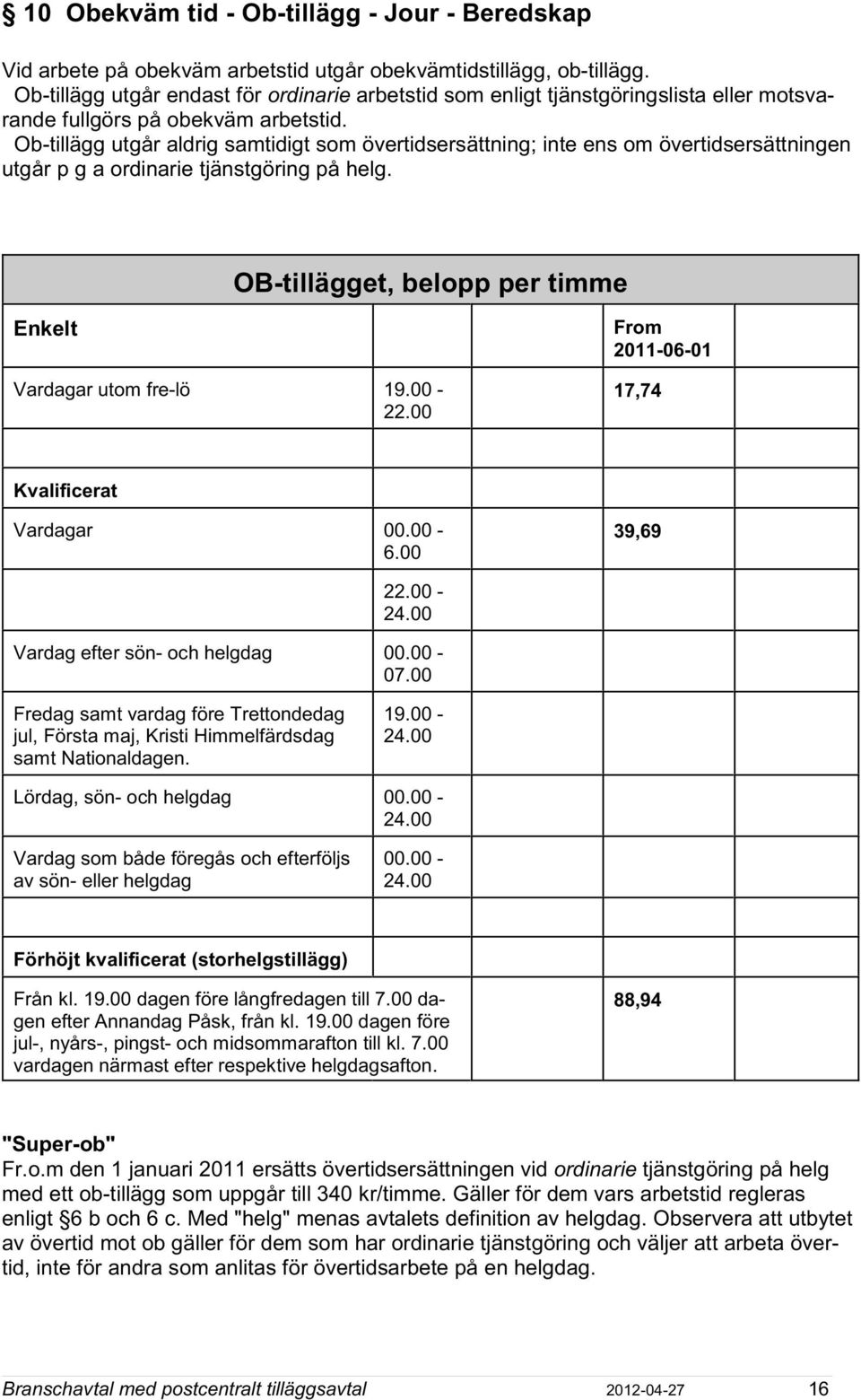 Ob-tillägg utgår aldrig samtidigt som övertidsersättning; inte ens om övertidsersättningen utgår p g a ordinarie tjänstgöring på helg. OB-tillägget, belopp per timme Enkelt Vardagar utom fre-lö 19.