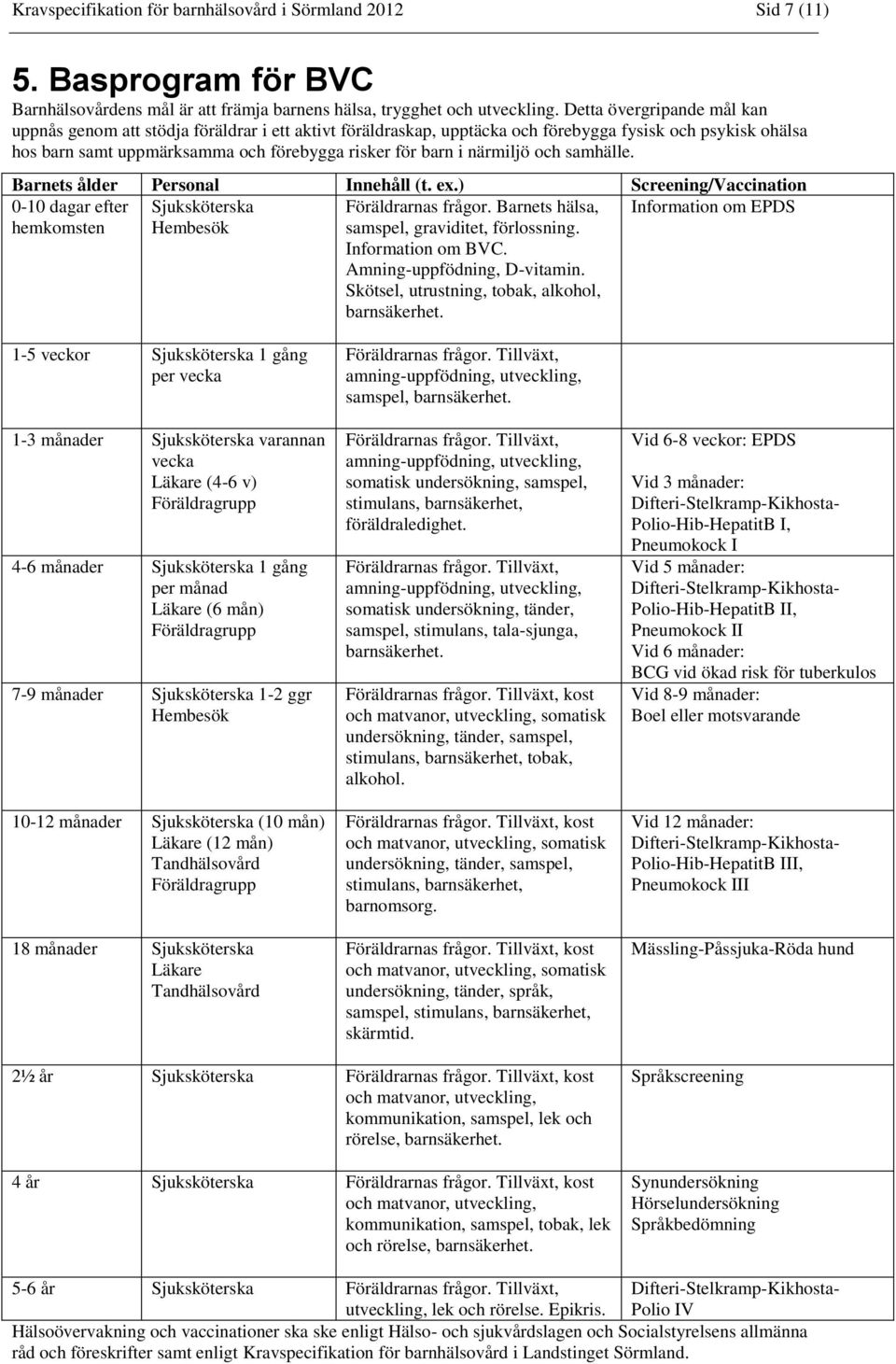 närmiljö och samhälle. Barnets ålder Personal Innehåll (t. ex.) Screening/Vaccination 0-10 dagar efter hemkomsten Sjuksköterska Hembesök Föräldrarnas frågor.