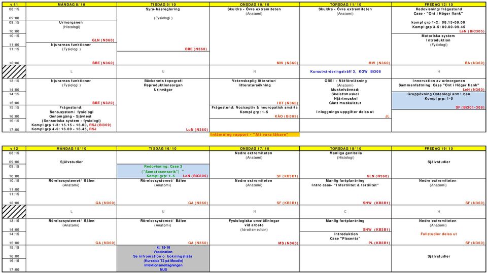 45 10:00 LeN (BiC305) 10:15 Motoriska system GLN (N360) Introduktion Njurarnas funktioner (Fysiologi ) BBE (N360) 12:00 BBE (N360) MW (N360) MW (N360) BA (N360) L U N Kursutvärderingsträff 3, KGW