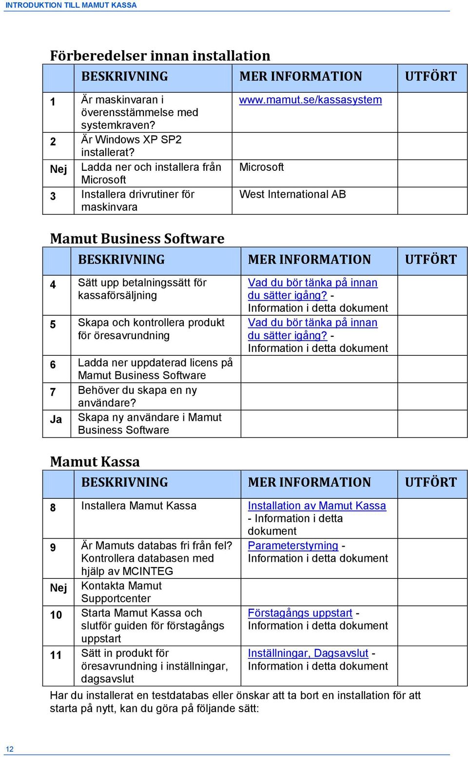 se/kassasystem Microsoft West International AB Mamut Business Software BESKRIVNING MER INFORMATION UTFÖRT 4 Sätt upp betalningssätt för kassaförsäljning 5 Skapa och kontrollera produkt för