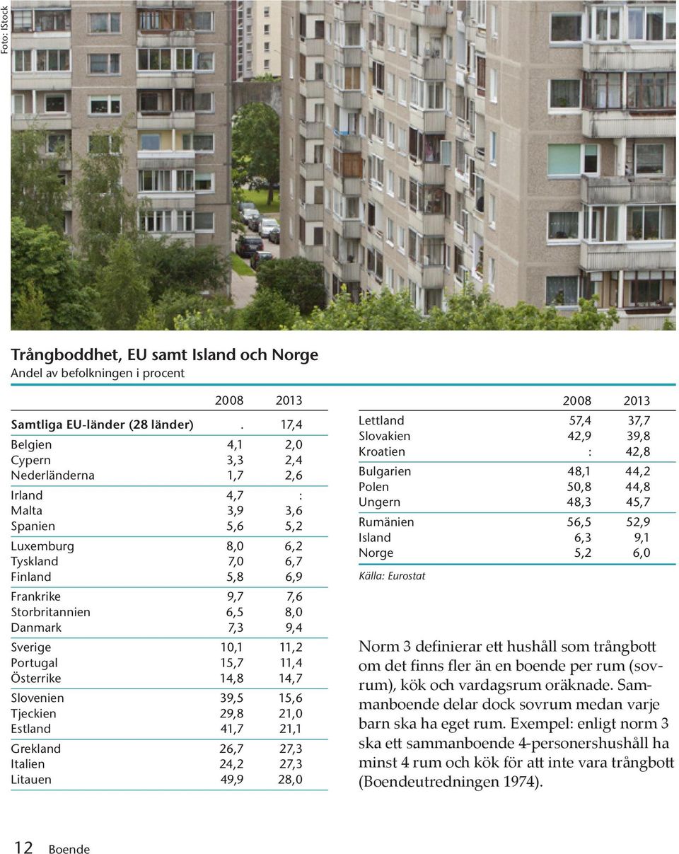 7,3 9,4 Sverige 1,1 11,2 Portugal 15,7 11,4 Österrike 14,8 14,7 Slovenien 39,5 15,6 Tjeckien 29,8 21, Estland 41,7 21,1 Grekland 26,7 27,3 Italien 24,2 27,3 Litauen 49,9 28, 28 213 Lettland 57,4 37,7