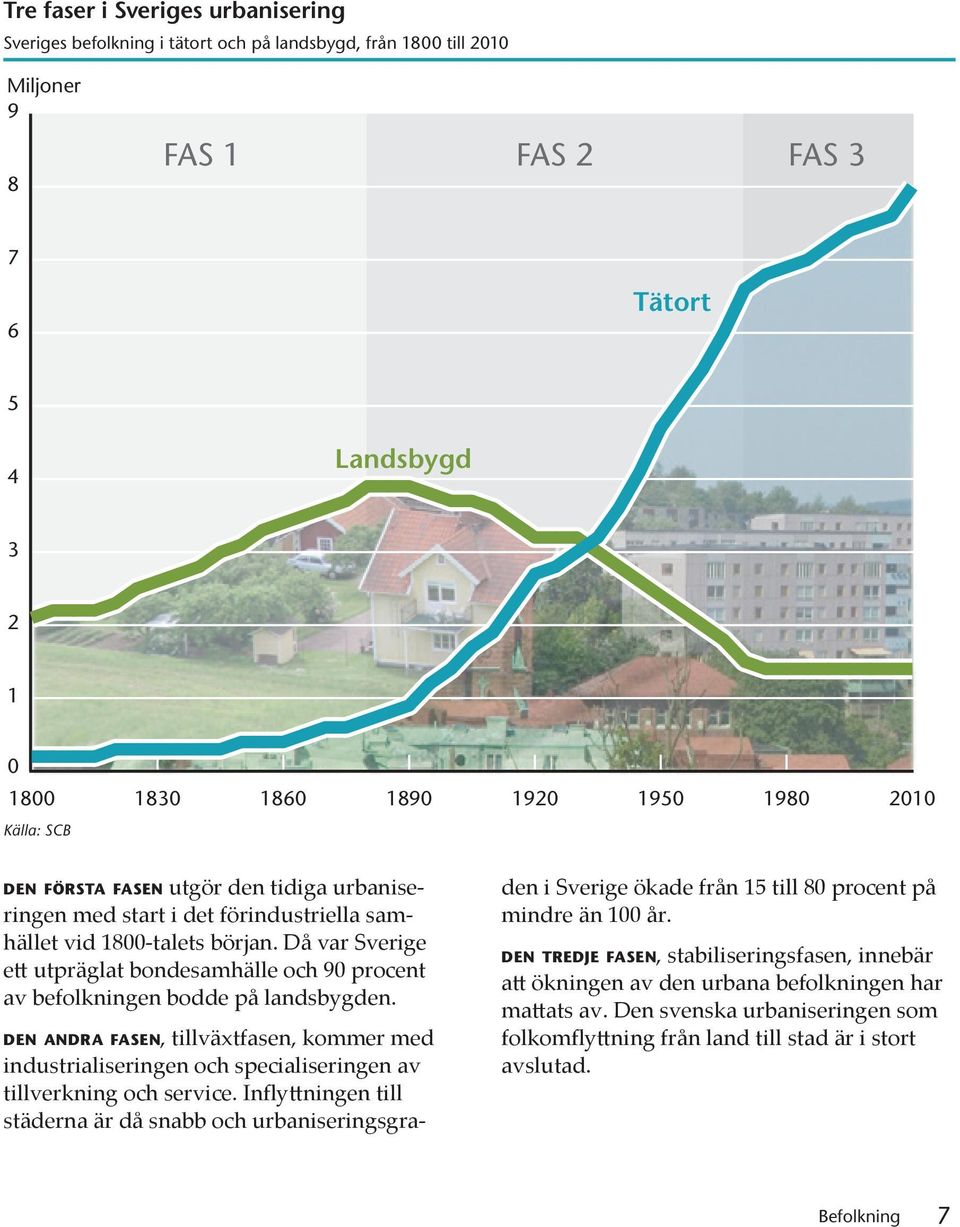 den andra fasen, tillväxt fasen, kommer med industrialiseringen och specialiseringen av tillverkning och service.