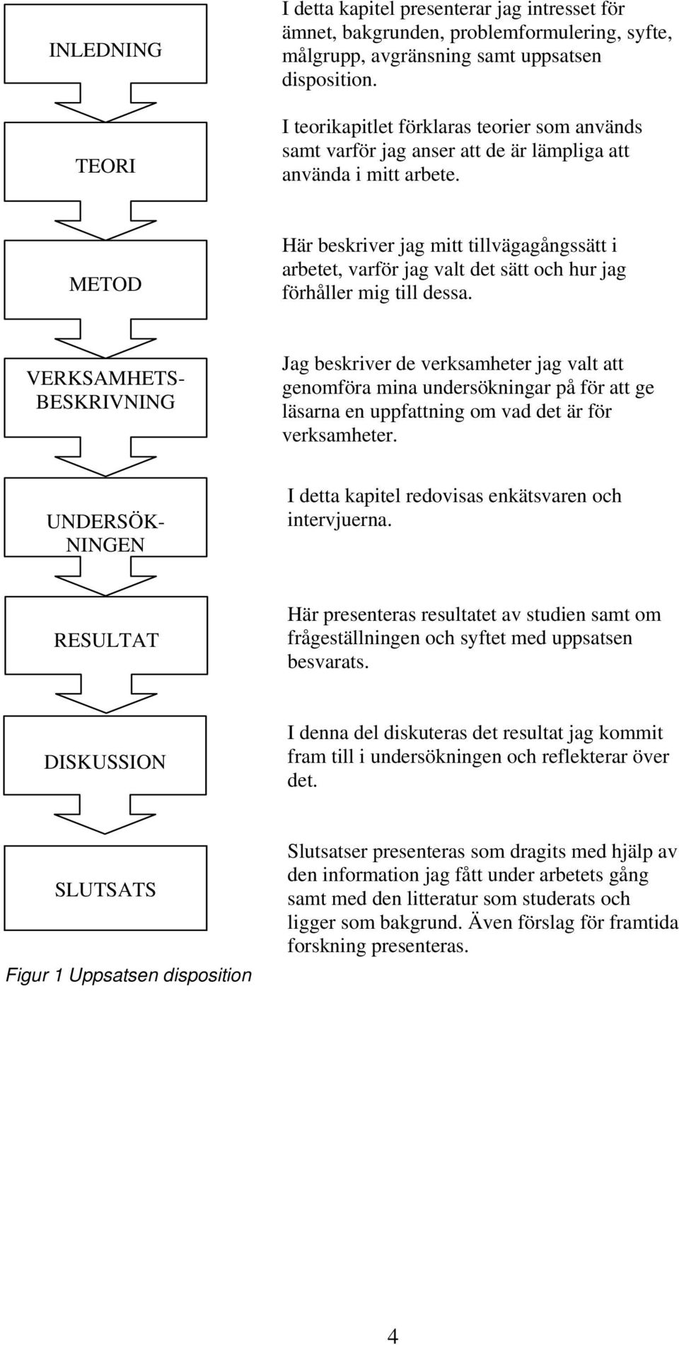 METOD Här beskriver jag mitt tillvägagångssätt i arbetet, varför jag valt det sätt och hur jag förhåller mig till dessa.