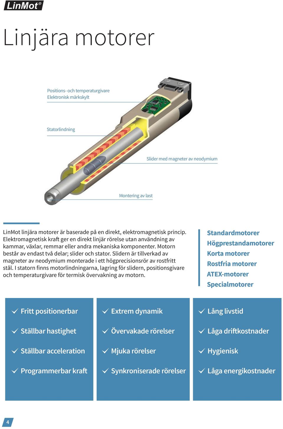 Motorn består av endast två delar; slider och stator. Slidern är tillverkad av magneter av neodymium monterade i ett högprecisionsrör av rostfritt stål.