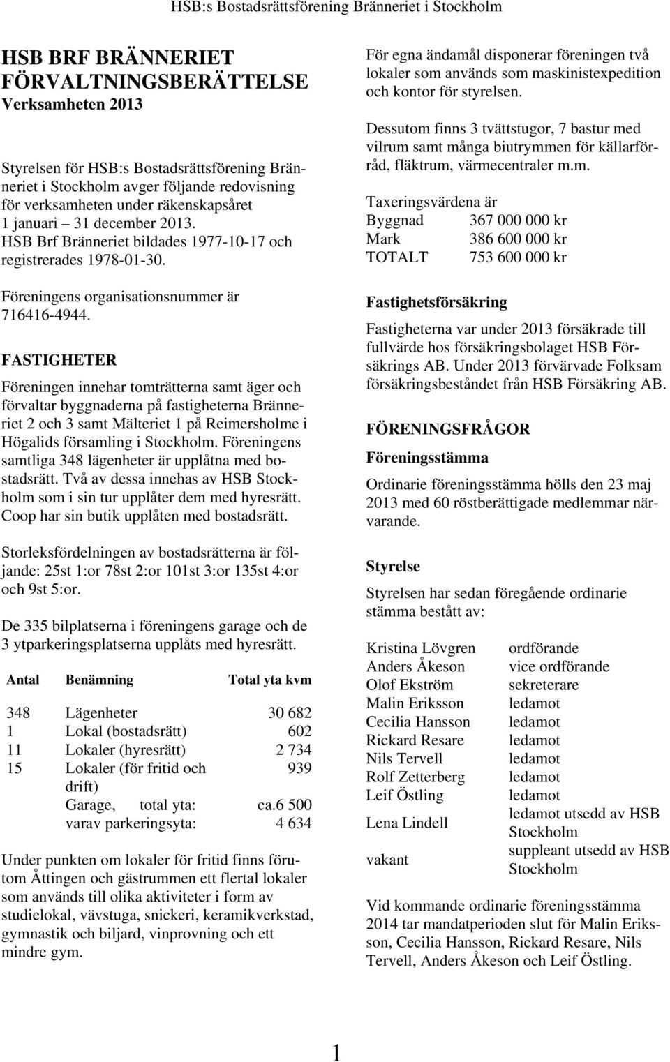 FASTIGHETER Föreningen innehar tomträtterna samt äger och förvaltar byggnaderna på fastigheterna Bränneriet 2 och 3 samt Mälteriet 1 på Reimersholme i Högalids församling i Stockholm.