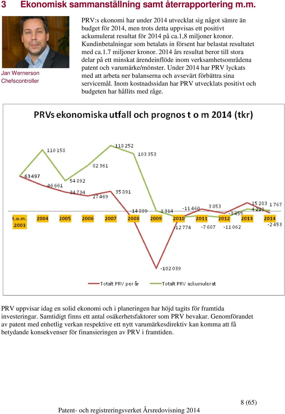 2014 års resultat beror till stora delar på ett minskat ärendeinflöde inom verksamhetsområdena patent och varumärke/mönster.