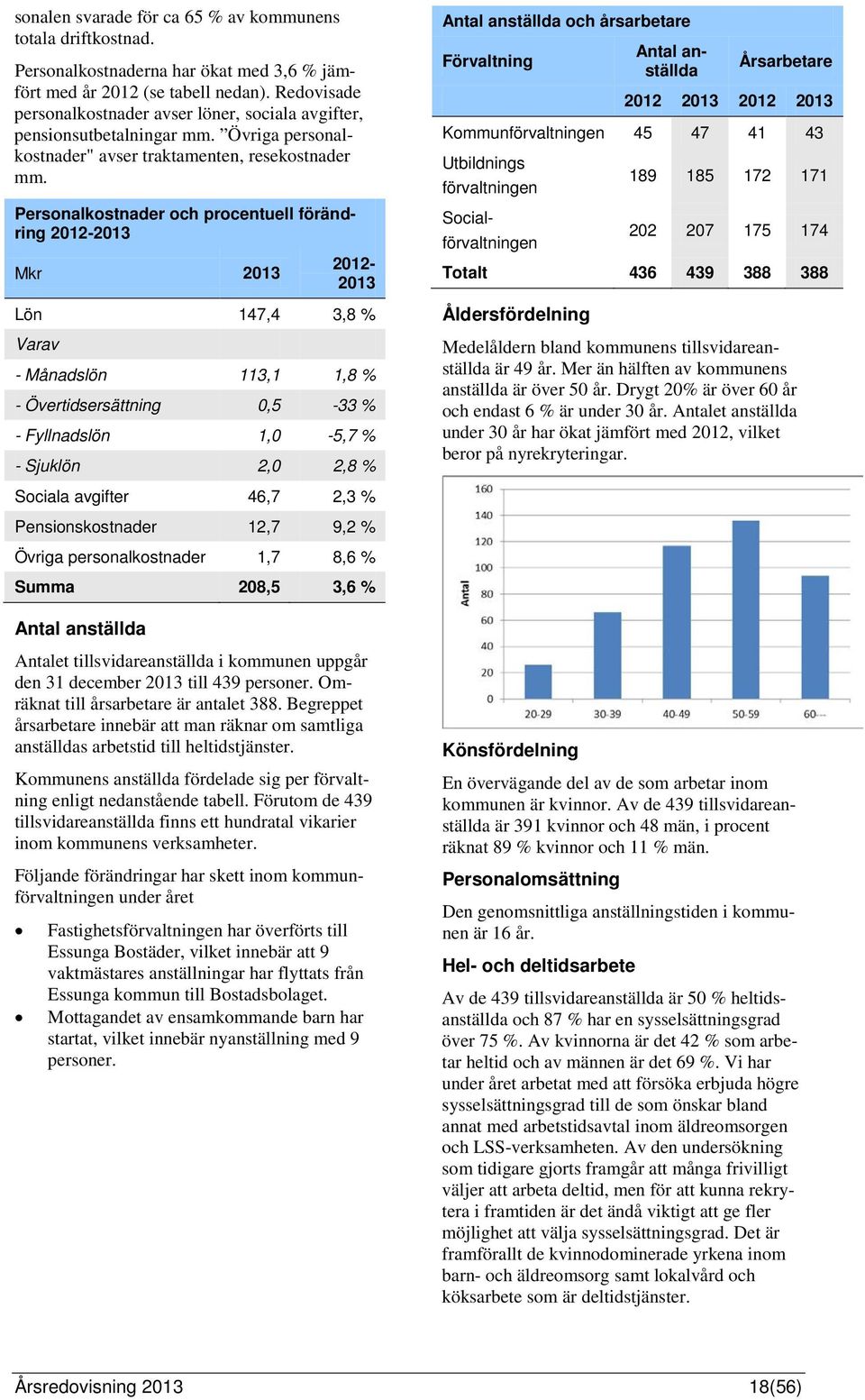 Personalkostnader och procentuell förändring 2012-2013 Mkr 2013 2012-2013 Lön 147,4 3,8 % Varav - Månadslön 113,1 1,8 % - Övertidsersättning 0,5-33 % - Fyllnadslön 1,0-5,7 % - Sjuklön 2,0 2,8 % Antal