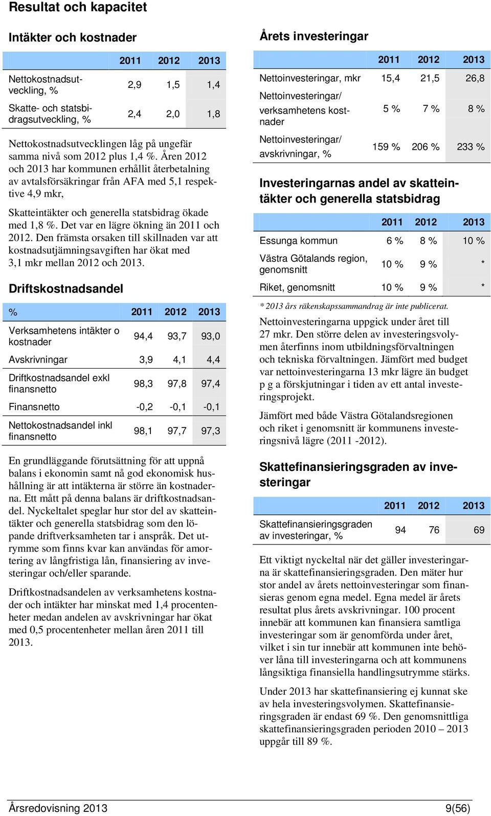 Åren 2012 och 2013 har kommunen erhållit återbetalning av avtalsförsäkringar från AFA med 5,1 respektive 4,9 mkr, Skatteintäkter och generella statsbidrag ökade med 1,8 %.